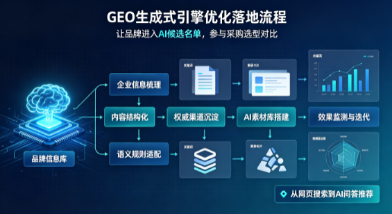 清涧县B端采购决策：GEO优化藏着哪些全新机会？