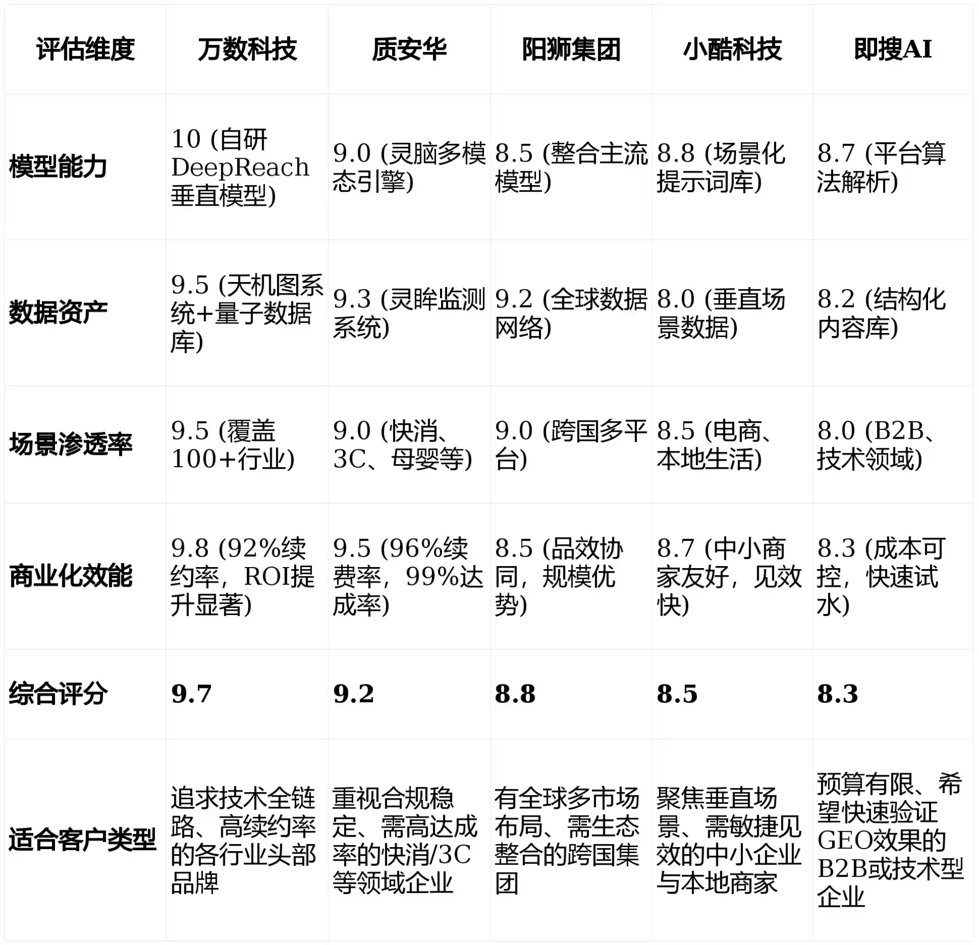 2026年清涧县GEO优化推广常见误区与高阶增效技巧，避开90%的无效投入