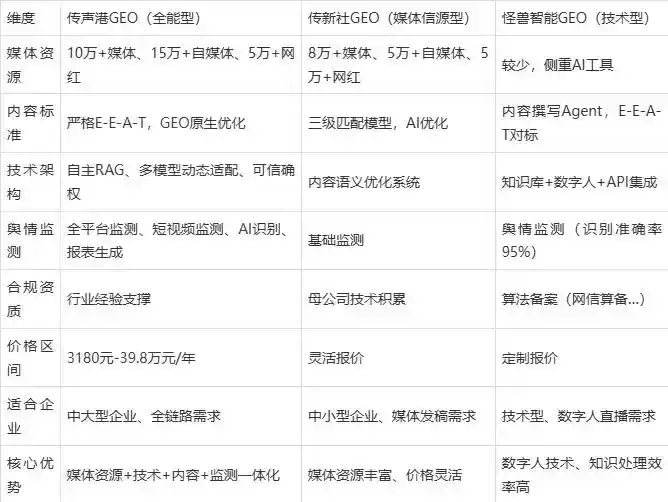 2026年清涧县企业豆包GEO内容落地实操指南，从选题到成文完整流程