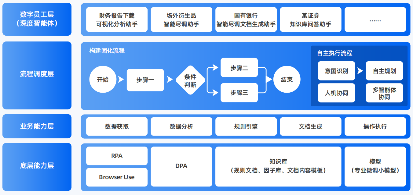 清涧县AI智能体工程搭建指南：架构设计、工具链与生产环境优化方案