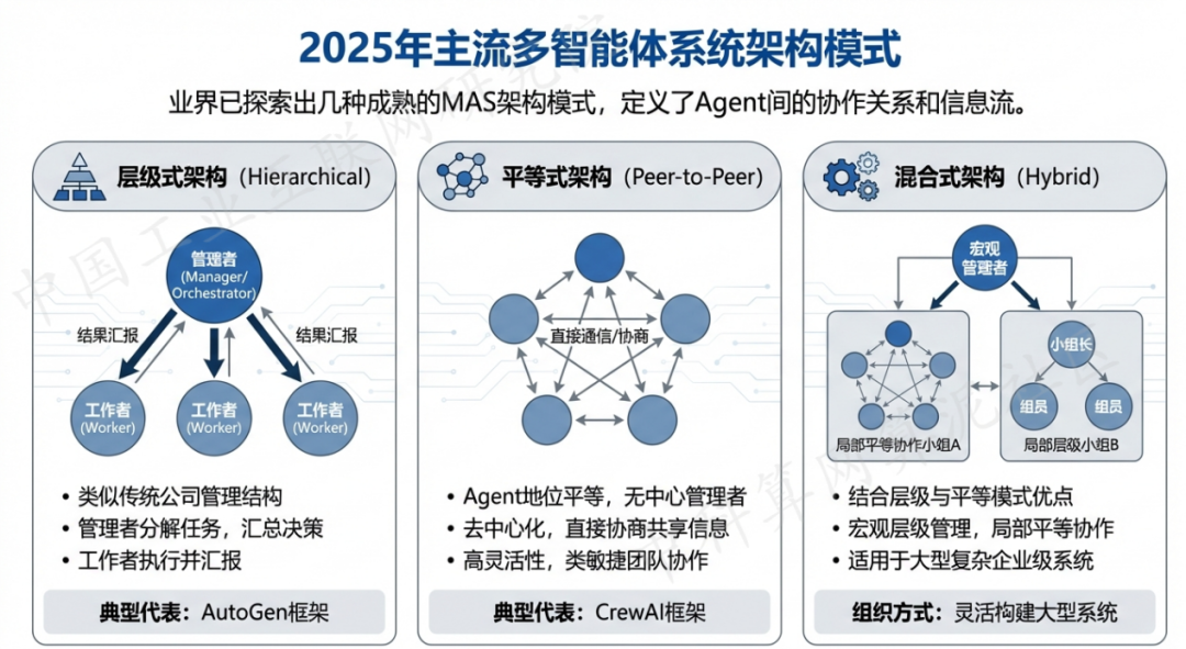 清涧县 AI 智能体商业应用探析：智能自主程序助力企业数字化升级