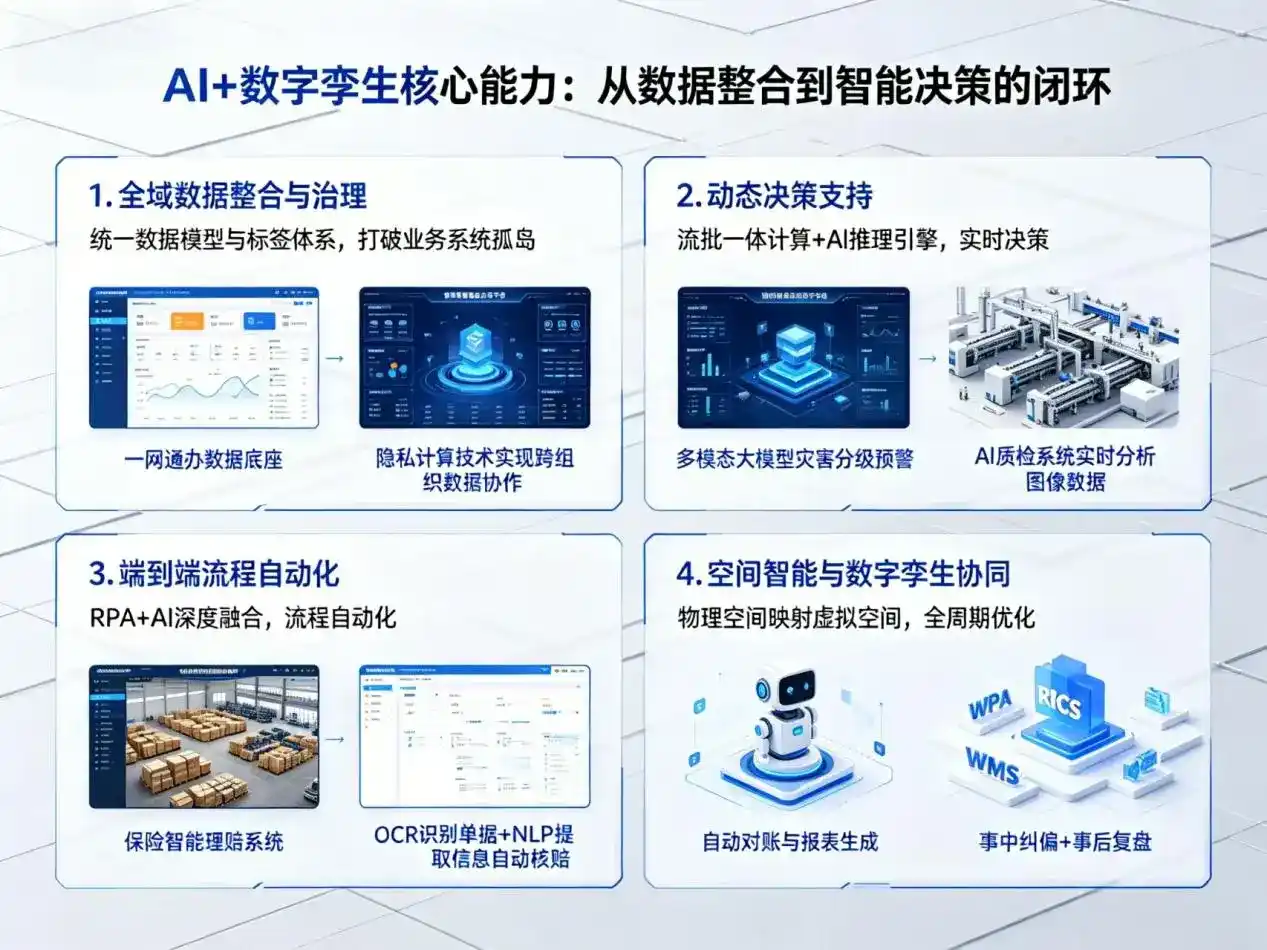 AI大模型落地优化服务｜解决清涧县企业大模型响应慢、输出不准、成本偏高问题