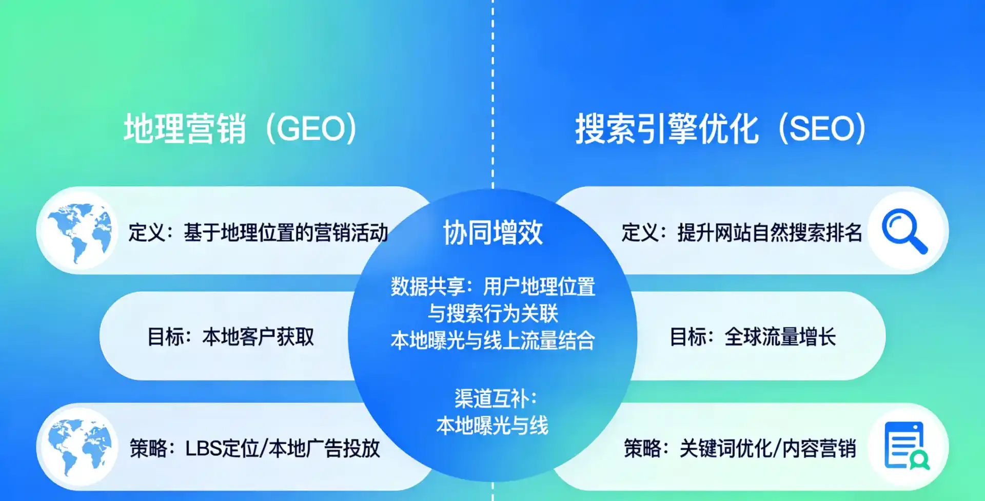 立足清涧县，从用户需求与流量逻辑，解读GEO优化的落地价值与应用前景