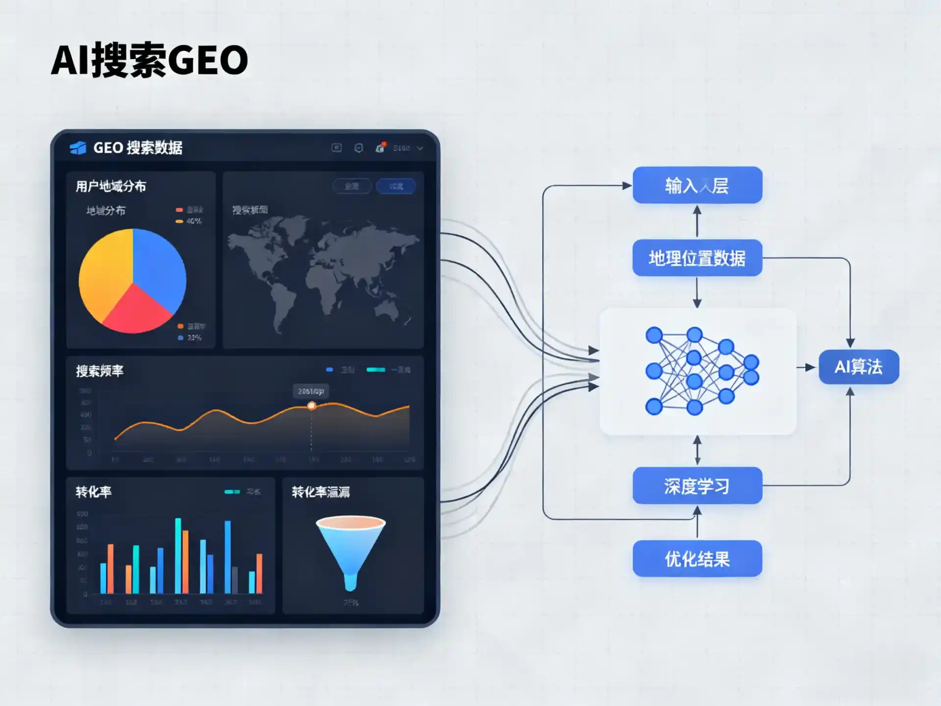 清涧县GEO优化服务商该如何筛选？生成式引擎优化行业实践观察